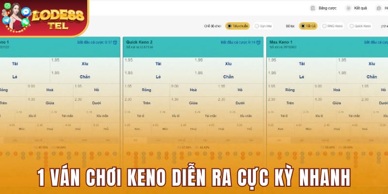 1 ván chơi Keno diễn ra cực kỳ nhanh