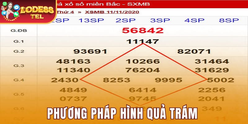 Áp dụng phương pháp hình quả trám để chơi XSMT