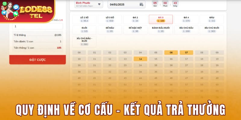 Chi tiết quy định về cơ cấu và kết quả trả thưởng